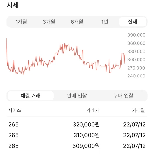 스타일 카드