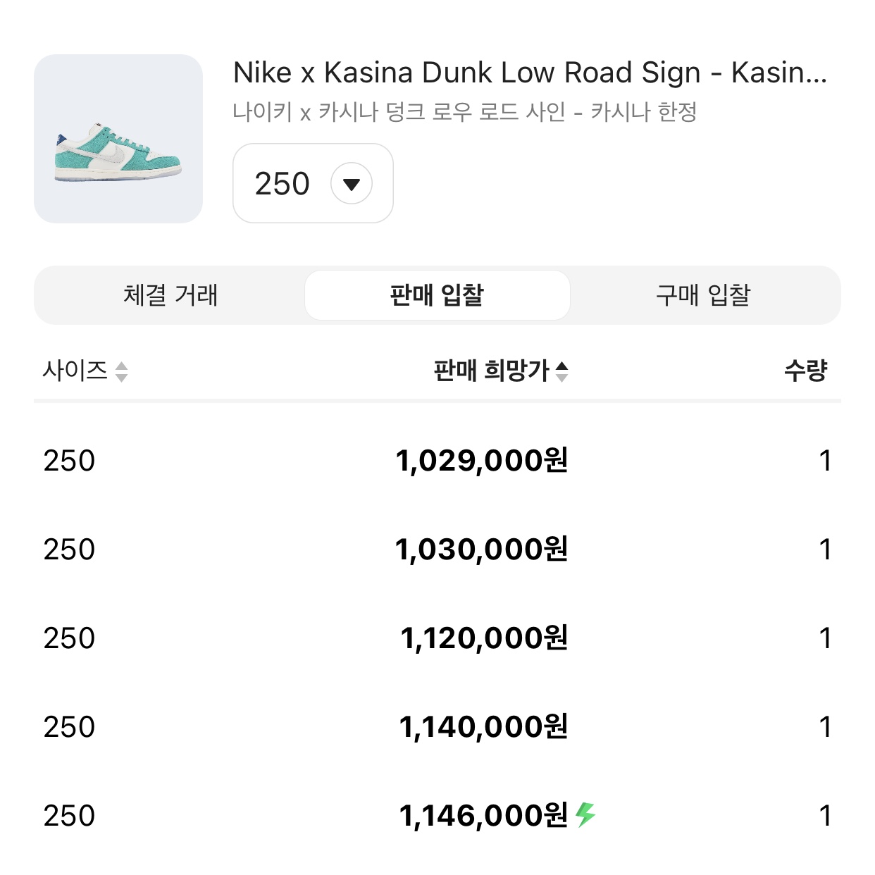 Nike x Kasina Dunk Low Road Sign - Kasina Exclusive 착용 스타일