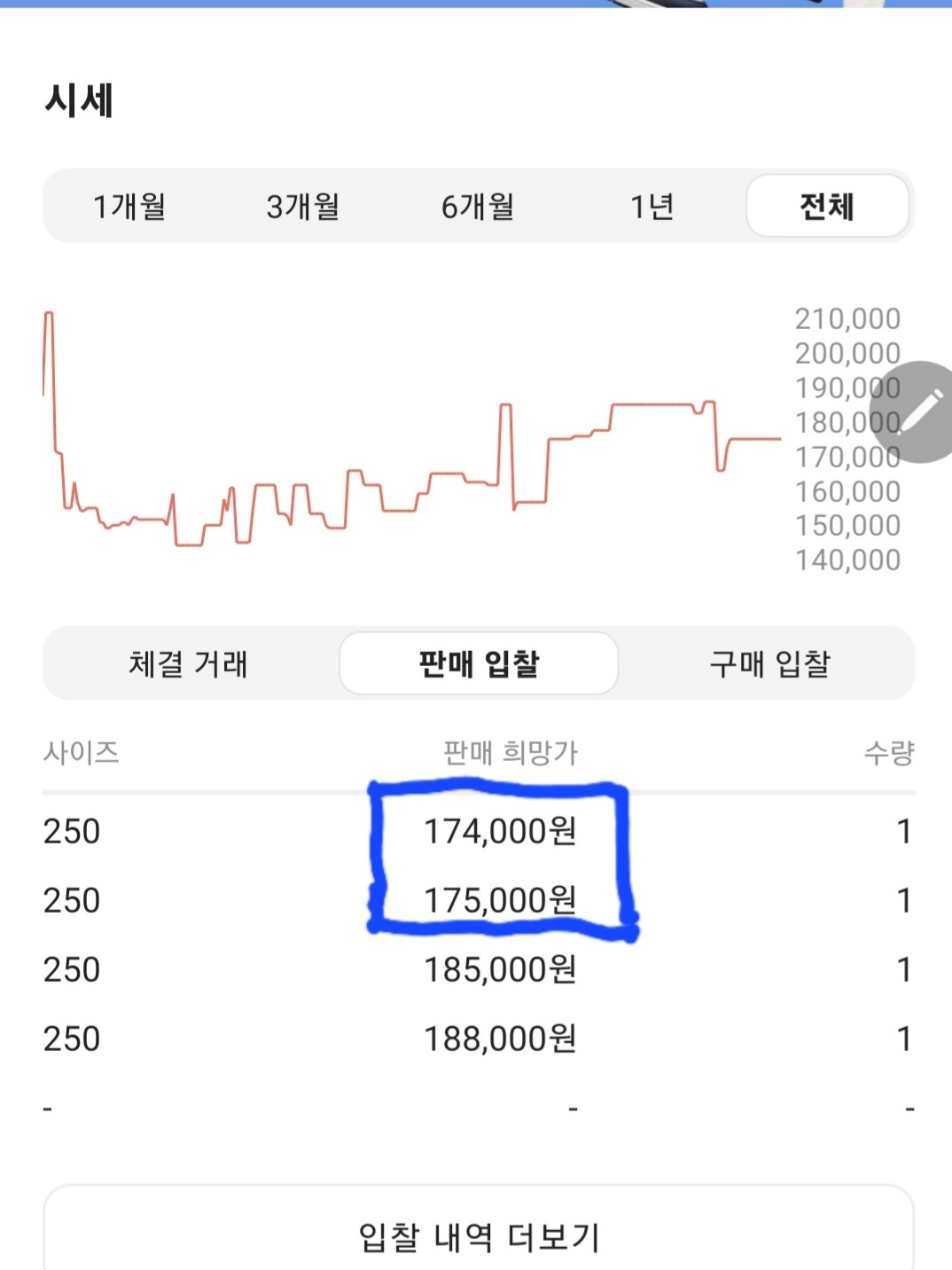 고먐미 피드 찾아다니는 닝겐님의 스타일 - 2