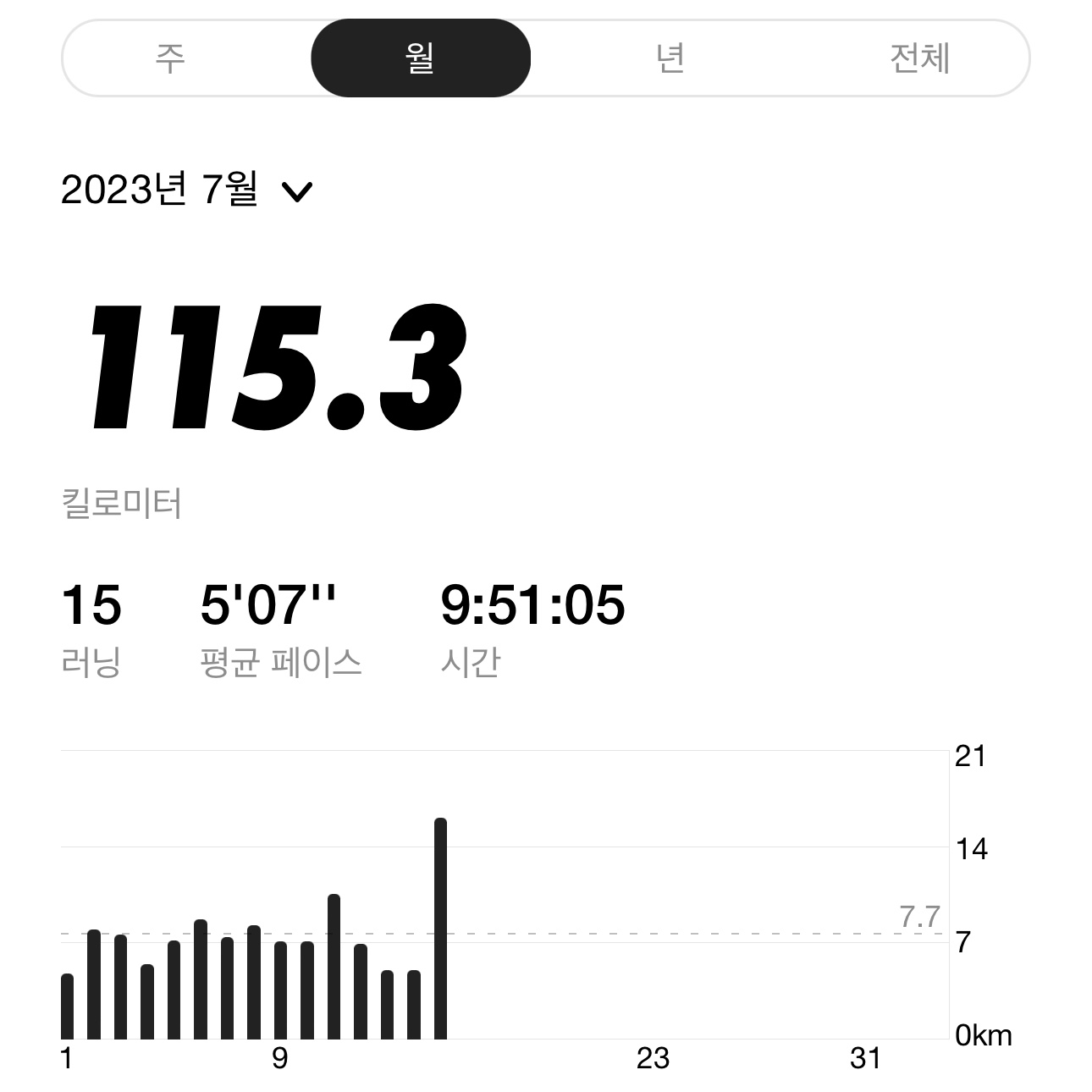 New Balance FuelCell SC Elite v3 White - D Standard, Apple Watch Ultra 49mm Titanium Case with L Alpine Loop Orange (Korean Ver.) 착용 스타일 - 4