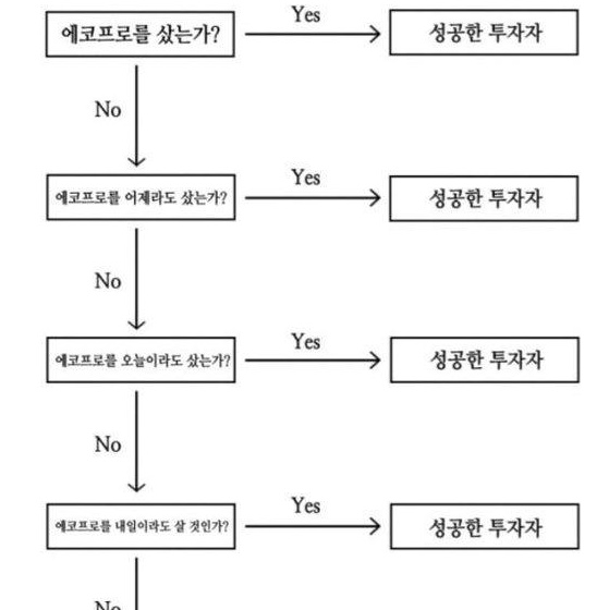 noxboom님의 스타일 - 5