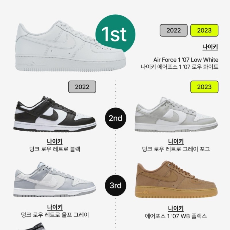 (W) Jordan 1 Mid Wolf Grey, Louis Vuitton Felicie Pochette Damier Ebene 착용 스타일 - 3