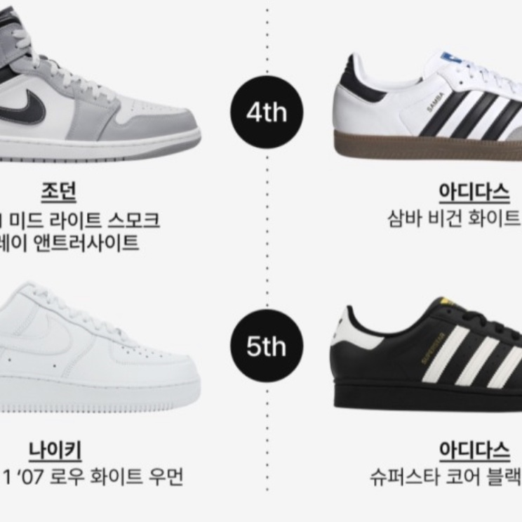 (W) Jordan 1 Mid Wolf Grey, Louis Vuitton Felicie Pochette Damier Ebene 착용 스타일 - 4