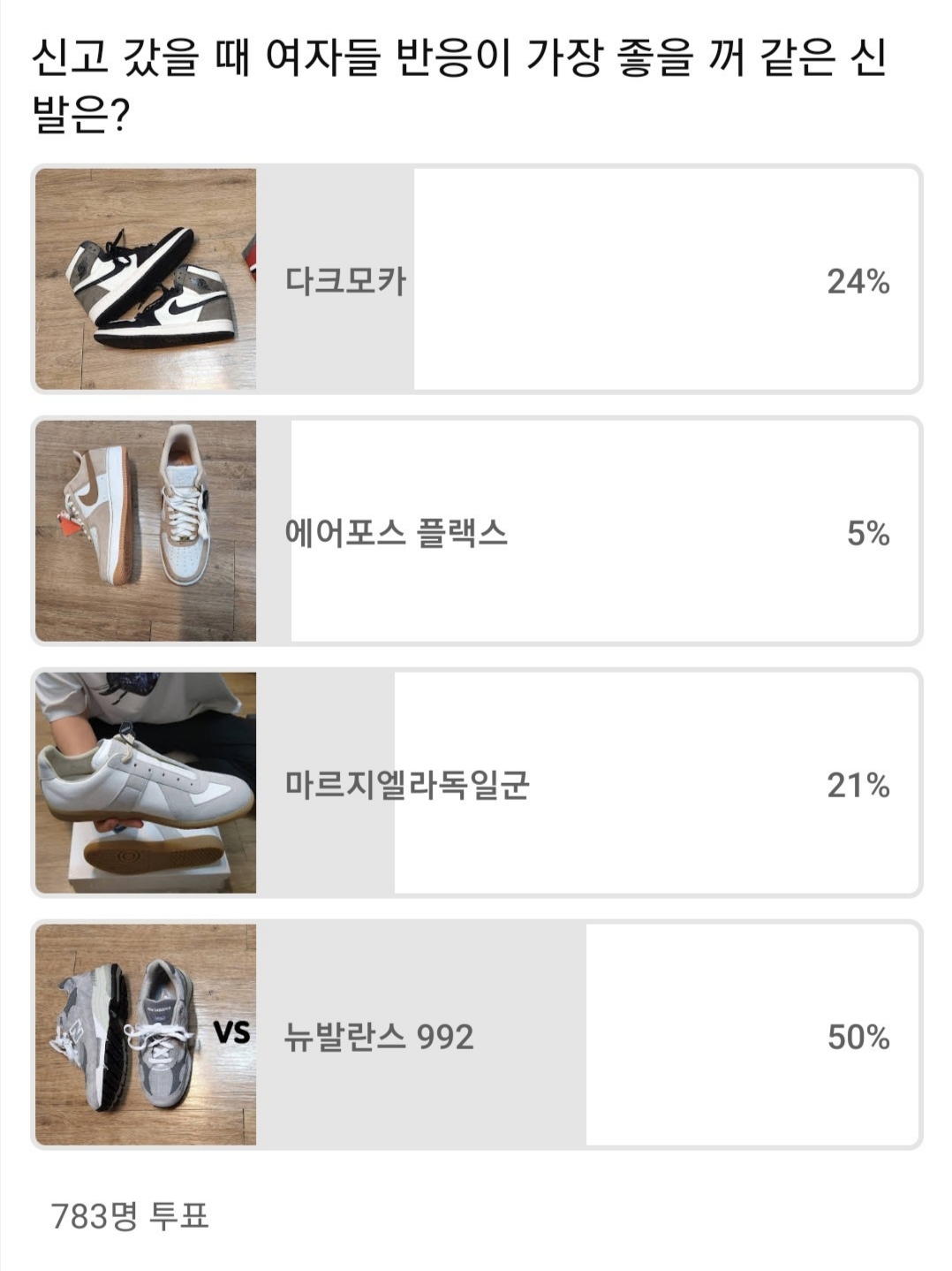 Jordan 1 Retro High OG Black Mocha, New Balance 992 Made in USA Grey - D Standard 착용 스타일