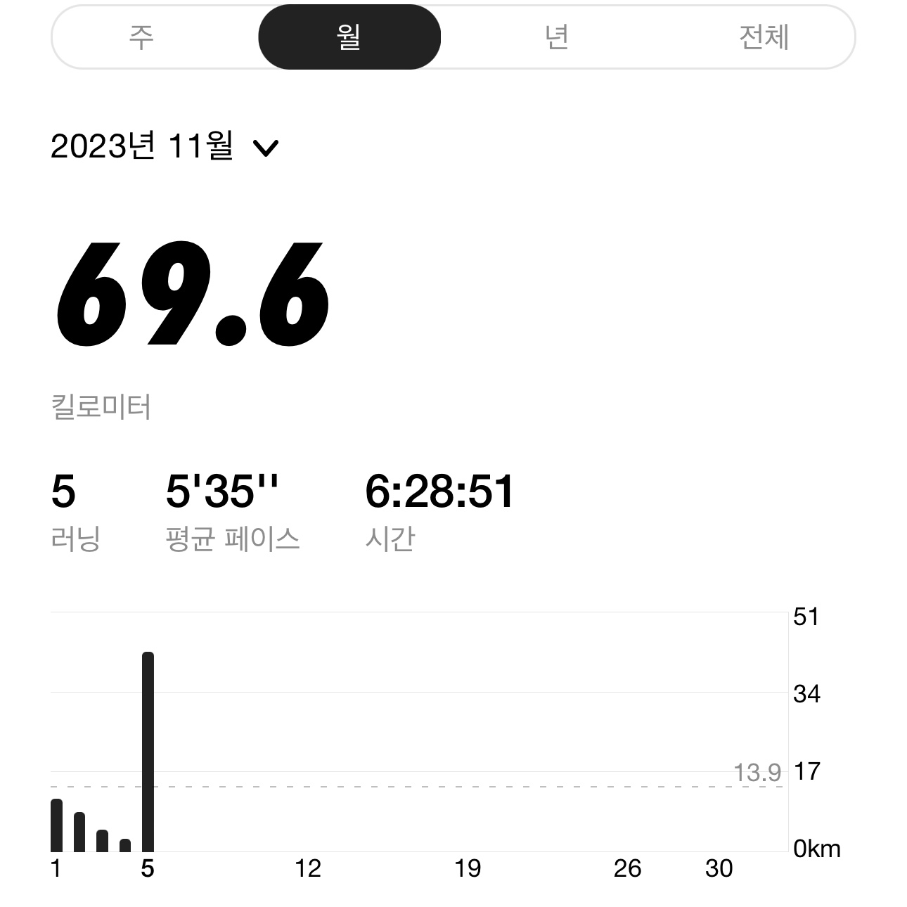 Nike Air Zoom Alphafly Next% Watermelon, Nike Dri-Fit ADV Aeroswift Racing Singlet Black - US/EU 착용 스타일 - 10