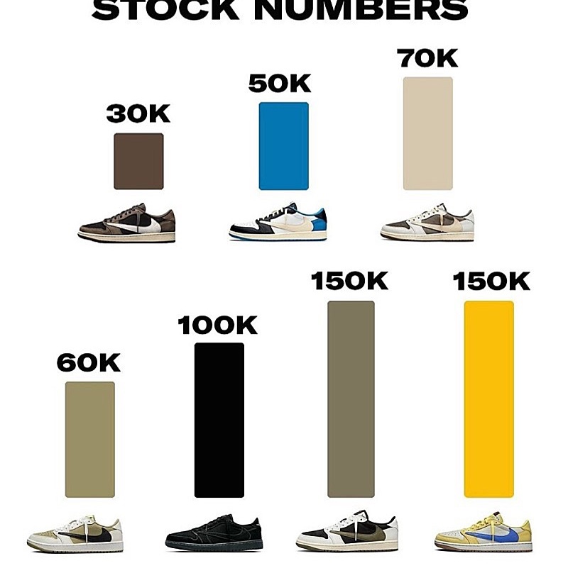 (W) Jordan 1 x Travis Scott Retro Low OG SP Canary, (W) Jordan 1 x Travis Scott Retro Low OG SP Medium Olive 착용 스타일