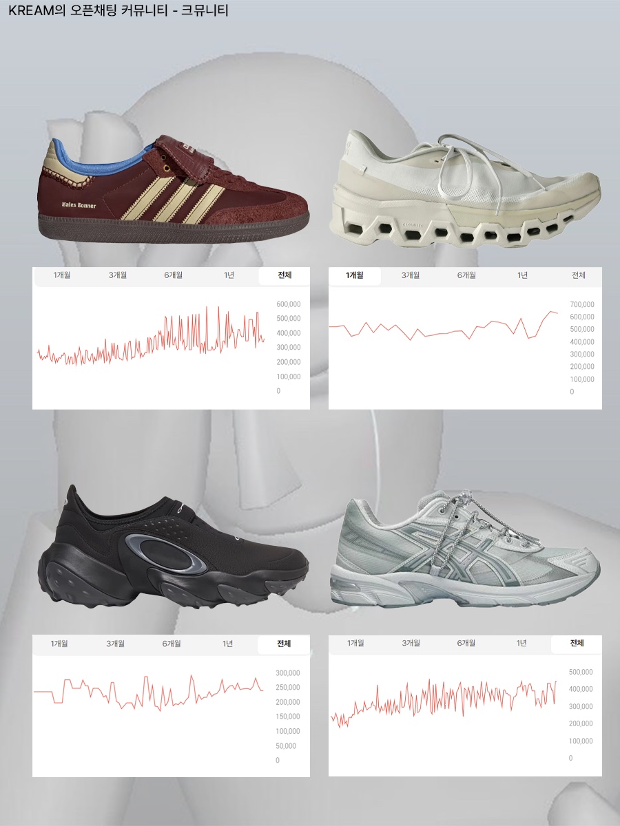 Adidas x Wales Bonner Nylon Samba Fox Brown Sandy Beige, On Running x Post Archive Faction (Paf) Cloudmonster 2 Moondust Chalk 착용 스타일 - 3
