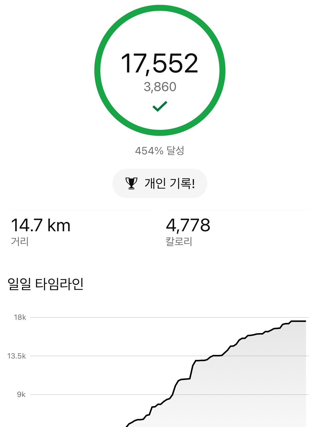 너구리님의 스타일 - 3