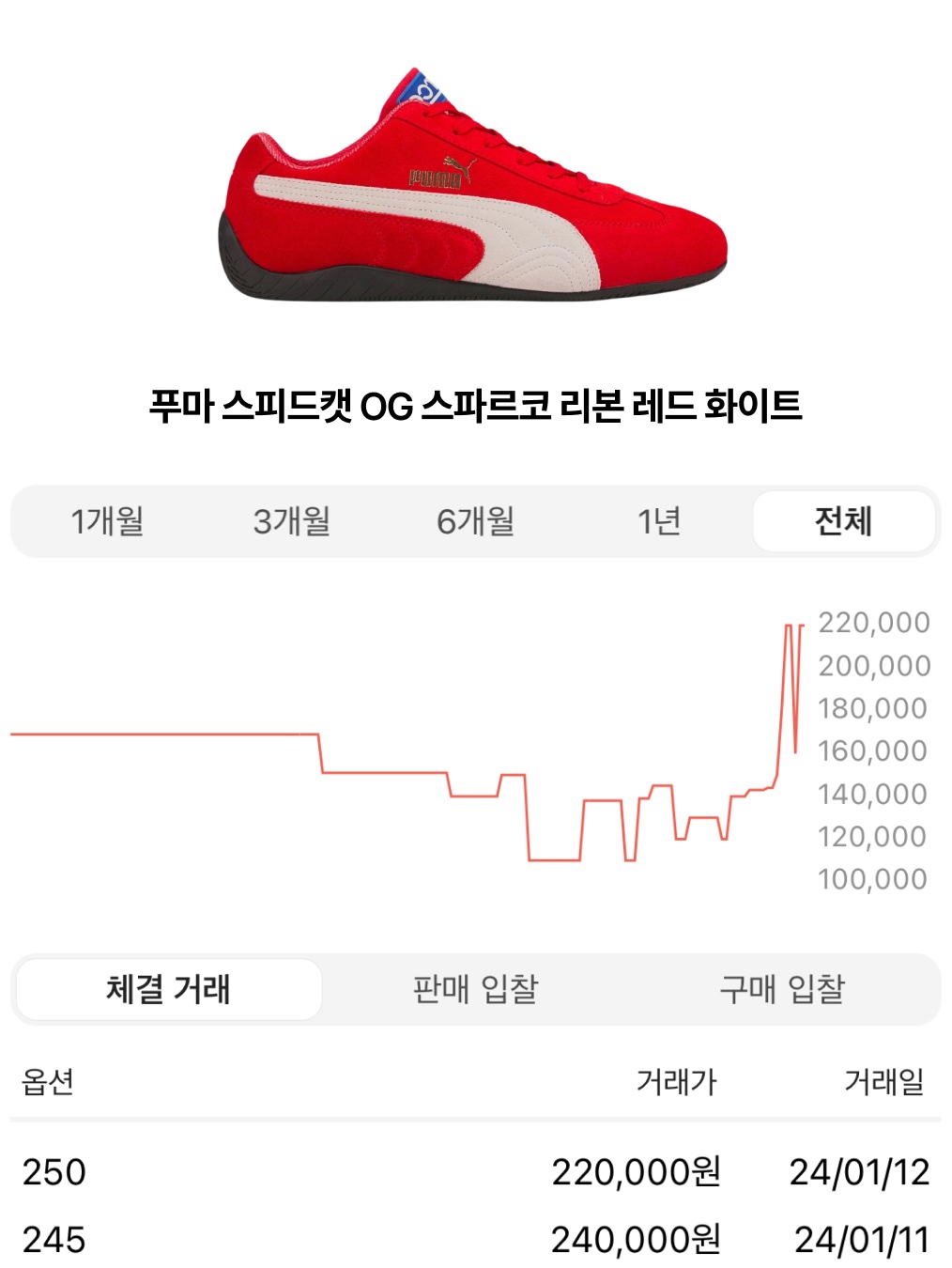 Puma Speedcat LS Black White, (W) Puma Speedcat LS Black White 착용 스타일 - 5