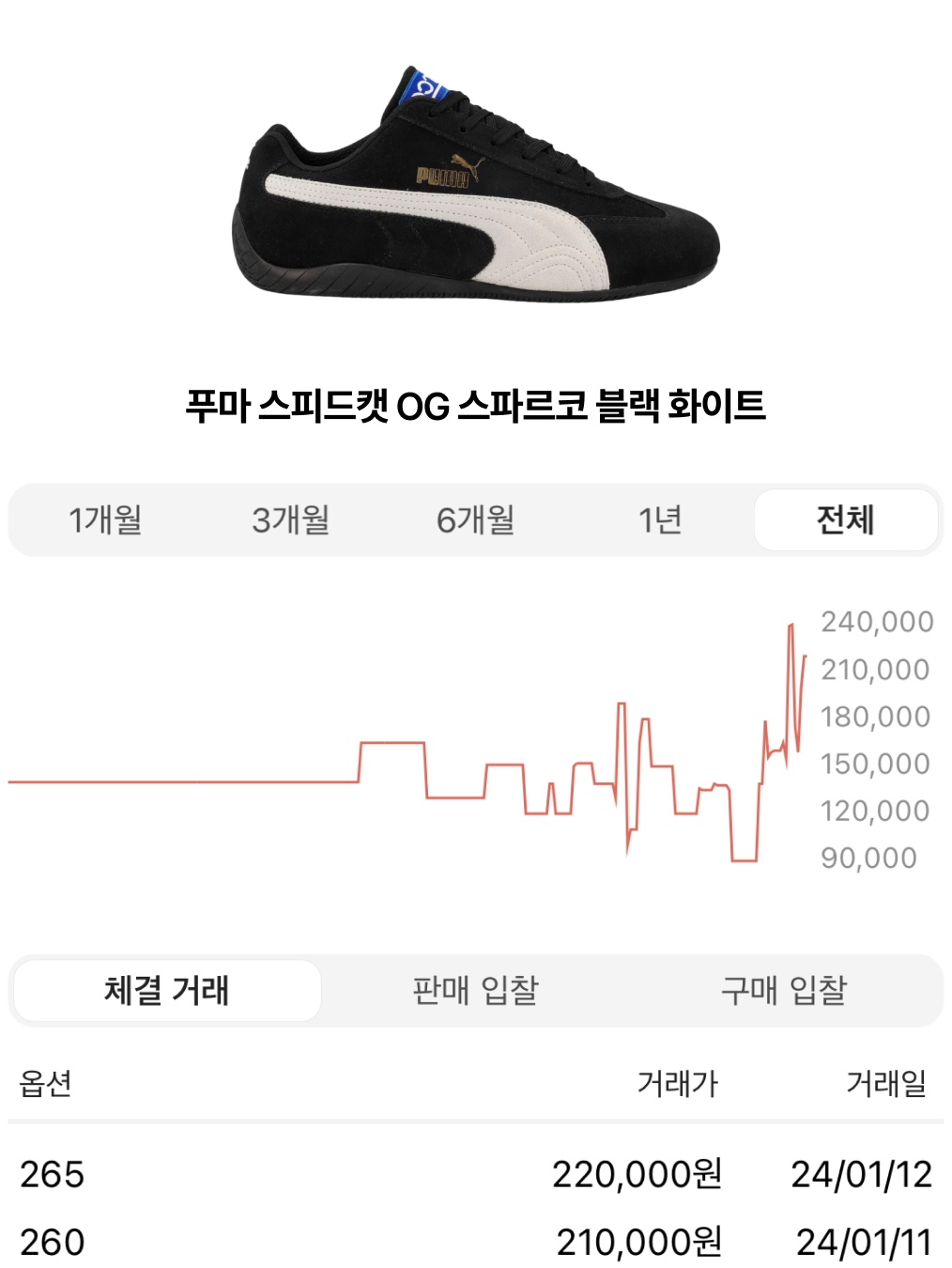 Puma Speedcat LS Black White, (W) Puma Speedcat LS Black White 착용 스타일 - 4