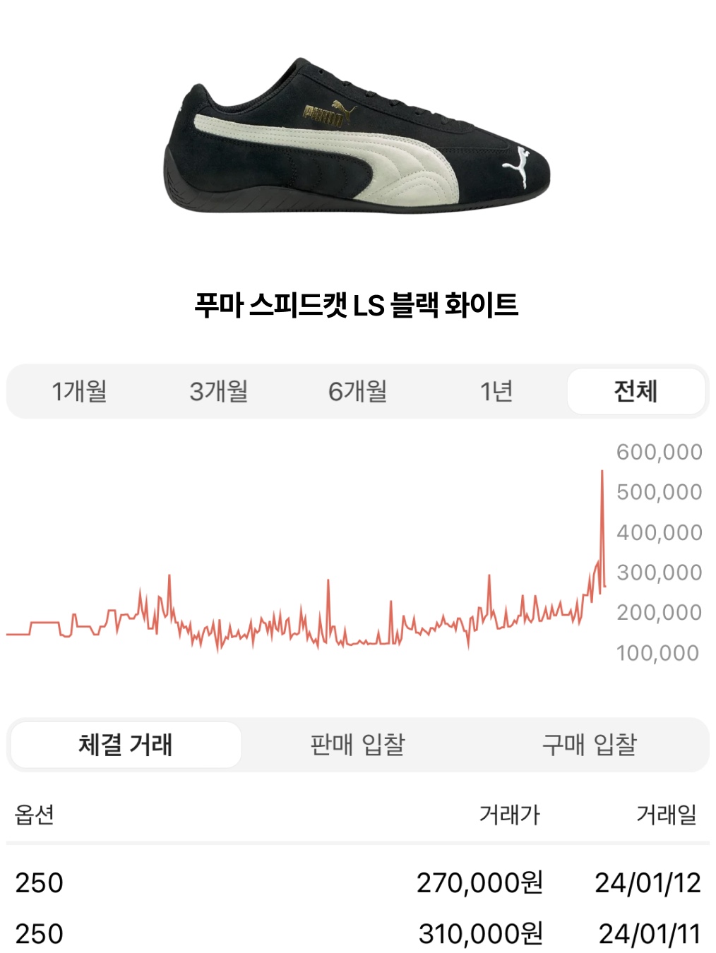 Puma Speedcat LS Black White, (W) Puma Speedcat LS Black White 착용 스타일 - 2