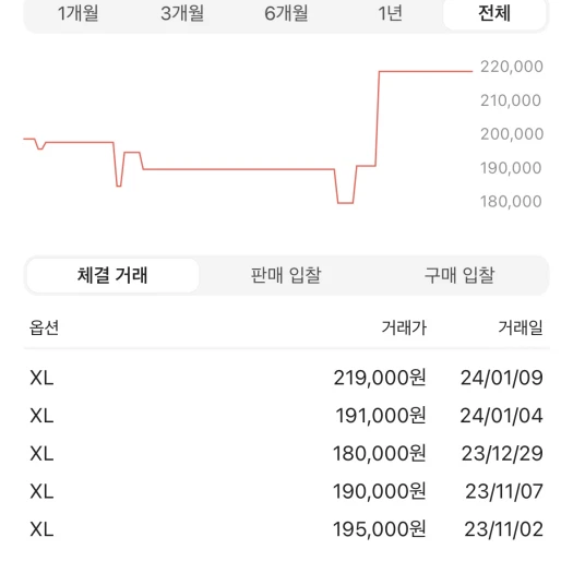 스타일 카드
