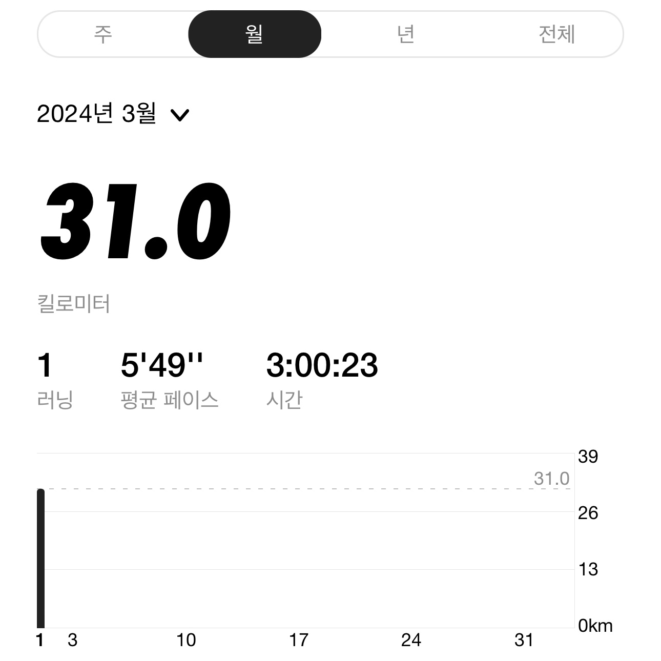 Nike Air Zoom Alphafly Next% Watermelon 착용 스타일 - 6