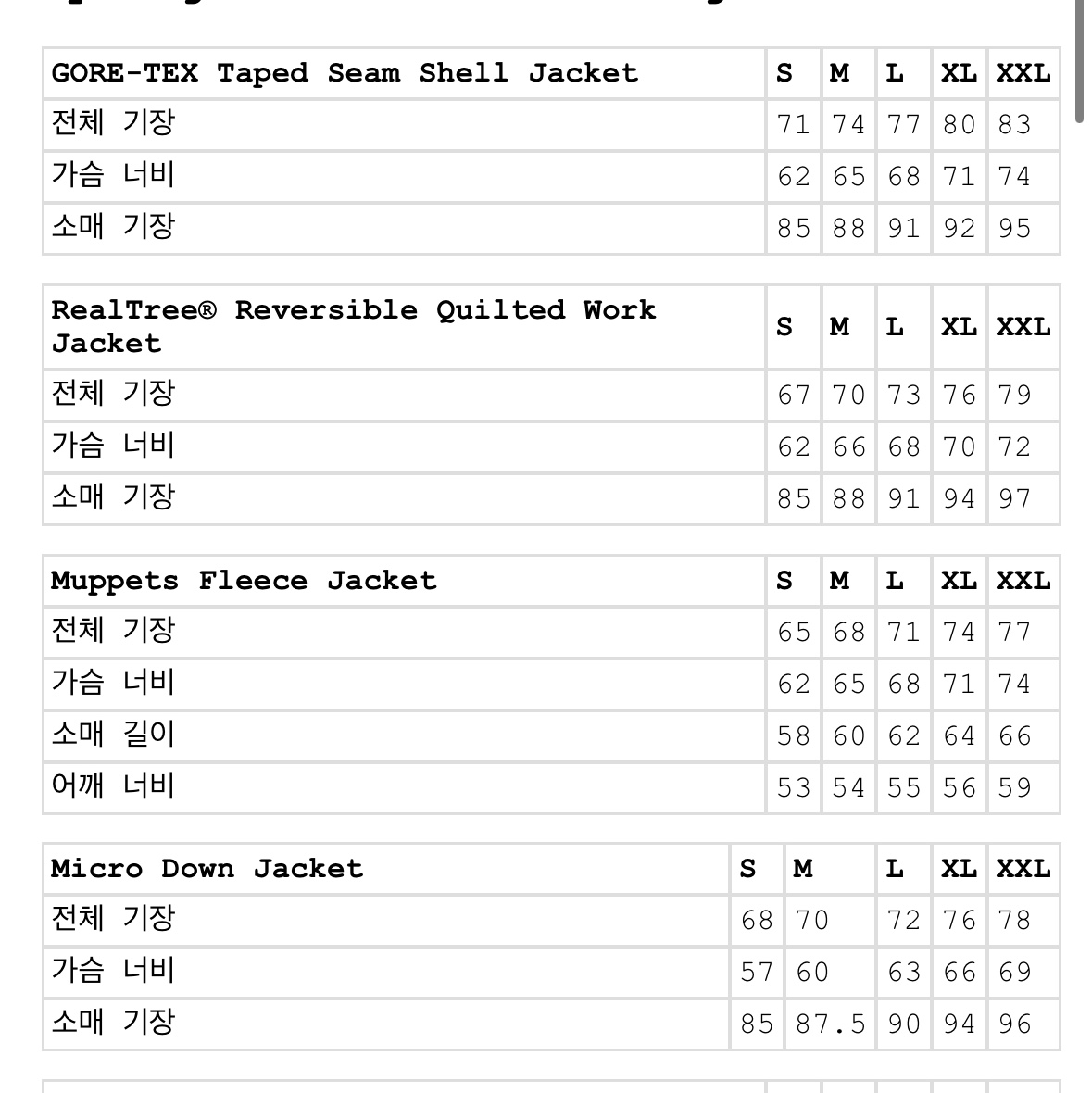 Supreme Muppets Fleece Jacket Multicolor - 24SS 착용 스타일 - 3