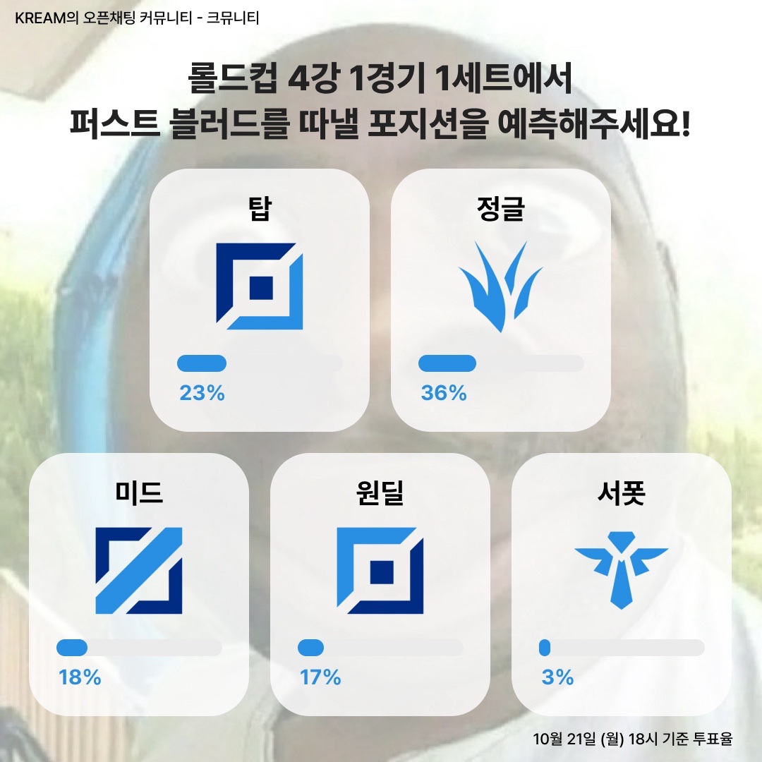 Jordan 1 x League of Legends Zoom Air CMFT Esports, IAB Studio x League of Legends Hoodie 착용 스타일 - 2
