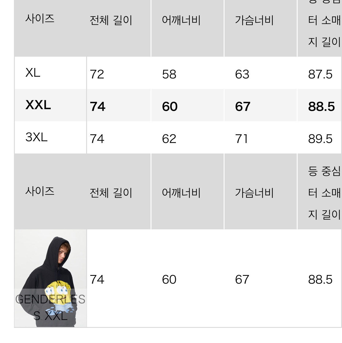 Uniqlo UT x CPFM x SpongeBob Sweat Pull Parka B Black - KR 착용 스타일 - 2