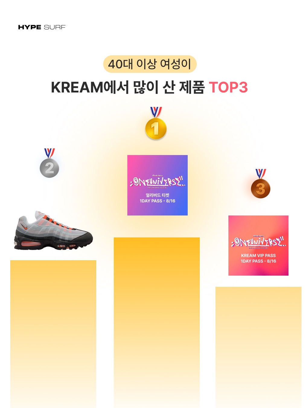 ONE UNIVERSE FESTIVAL 2025 KREAM VIP PASS (1 DAY PASS - 8/16), ONE UNIVERSE FESTIVAL 2025 KREAM VIP PASS (1 DAY PASS - 8/15) 착용 스타일 - 7