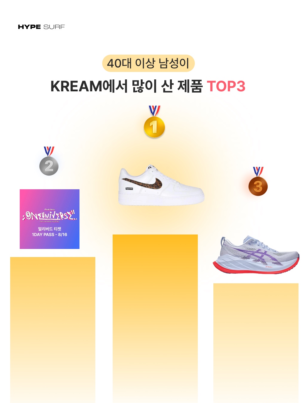 ONE UNIVERSE FESTIVAL 2025 KREAM VIP PASS (1 DAY PASS - 8/16), ONE UNIVERSE FESTIVAL 2025 KREAM VIP PASS (1 DAY PASS - 8/15) 착용 스타일 - 6