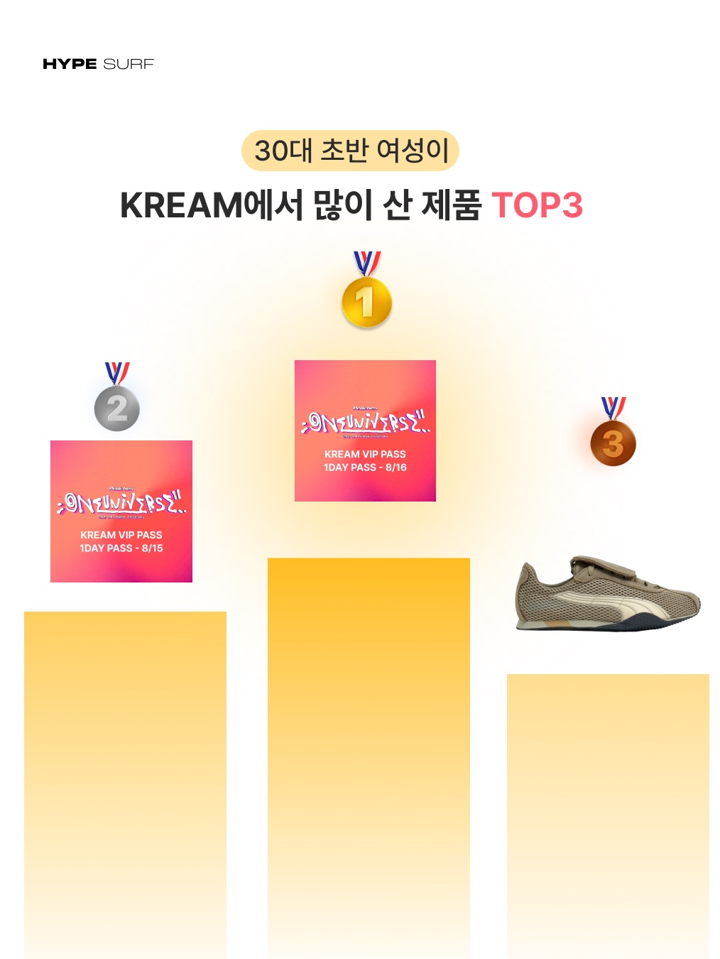 ONE UNIVERSE FESTIVAL 2025 KREAM VIP PASS (1 DAY PASS - 8/16), ONE UNIVERSE FESTIVAL 2025 KREAM VIP PASS (1 DAY PASS - 8/15) 착용 스타일 - 4