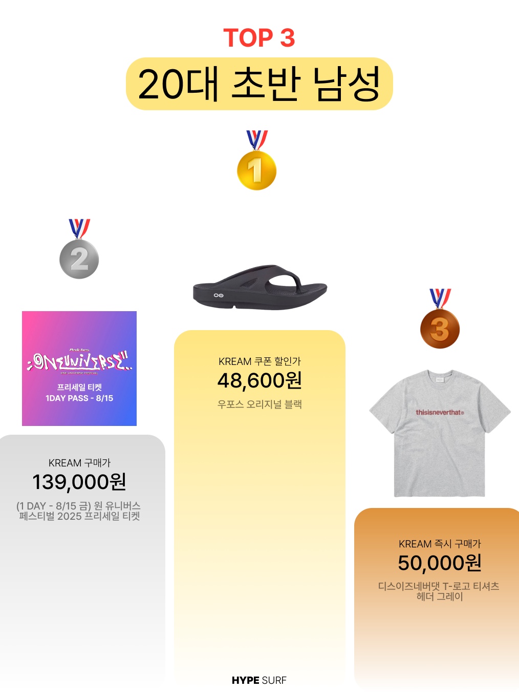 Thisisneverthat T-Logo T-Shirt Heather Grey, Adidas Adicolor Classics 3-Stripes T-Shirt White - KR Sizing 착용 스타일 - 4