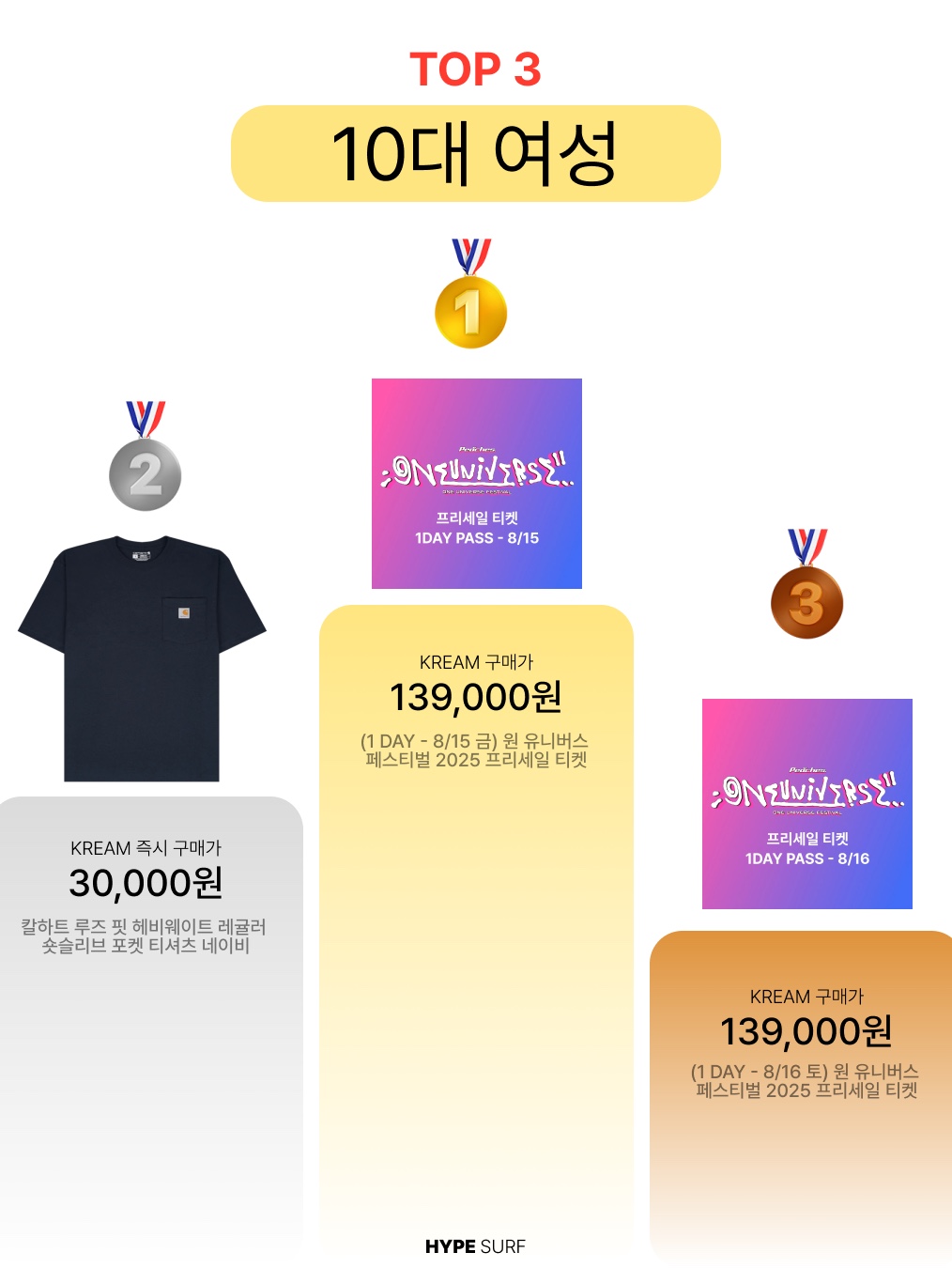 Thisisneverthat T-Logo T-Shirt Heather Grey, Adidas Adicolor Classics 3-Stripes T-Shirt White - KR Sizing 착용 스타일 - 3