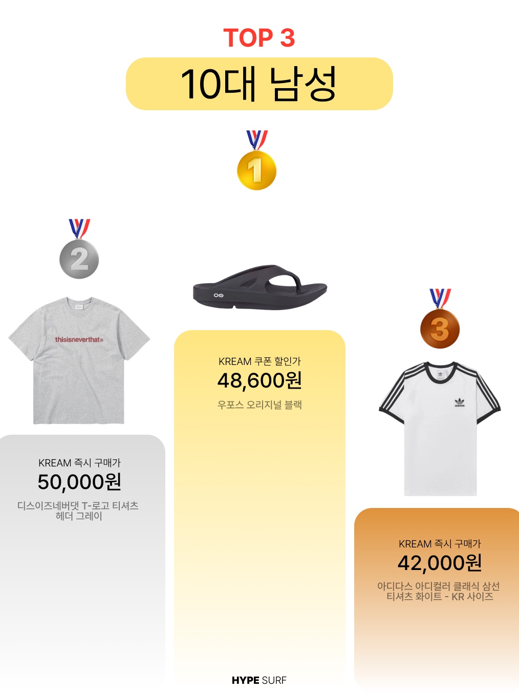 Thisisneverthat T-Logo T-Shirt Heather Grey, Adidas Adicolor Classics 3-Stripes T-Shirt White - KR Sizing 착용 스타일 - 2