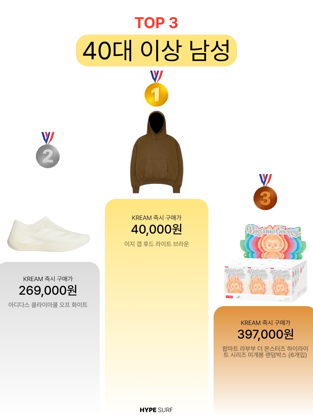 Yeezy Gap Hoodie Light Brown, Pop Mart Labubu The Monsters Highlight Series Sealed Case (6 Blind Boxes) 착용 스타일 - 6