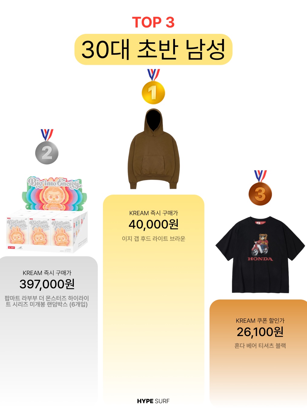 Yeezy Gap Hoodie Light Brown, Pop Mart Labubu The Monsters Highlight Series Sealed Case (6 Blind Boxes) 착용 스타일 - 2