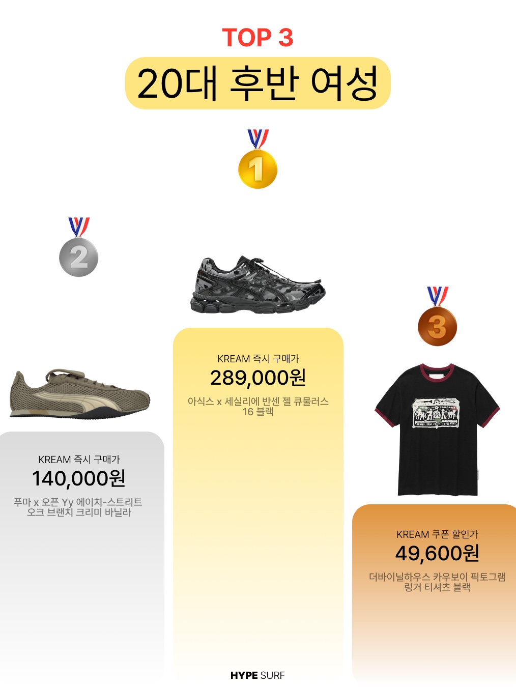 [예약 배송] AEAE Dot Small Letter Tee White, Play Comme des Garcons Red Heart T-Shirt White 착용 스타일 - 4