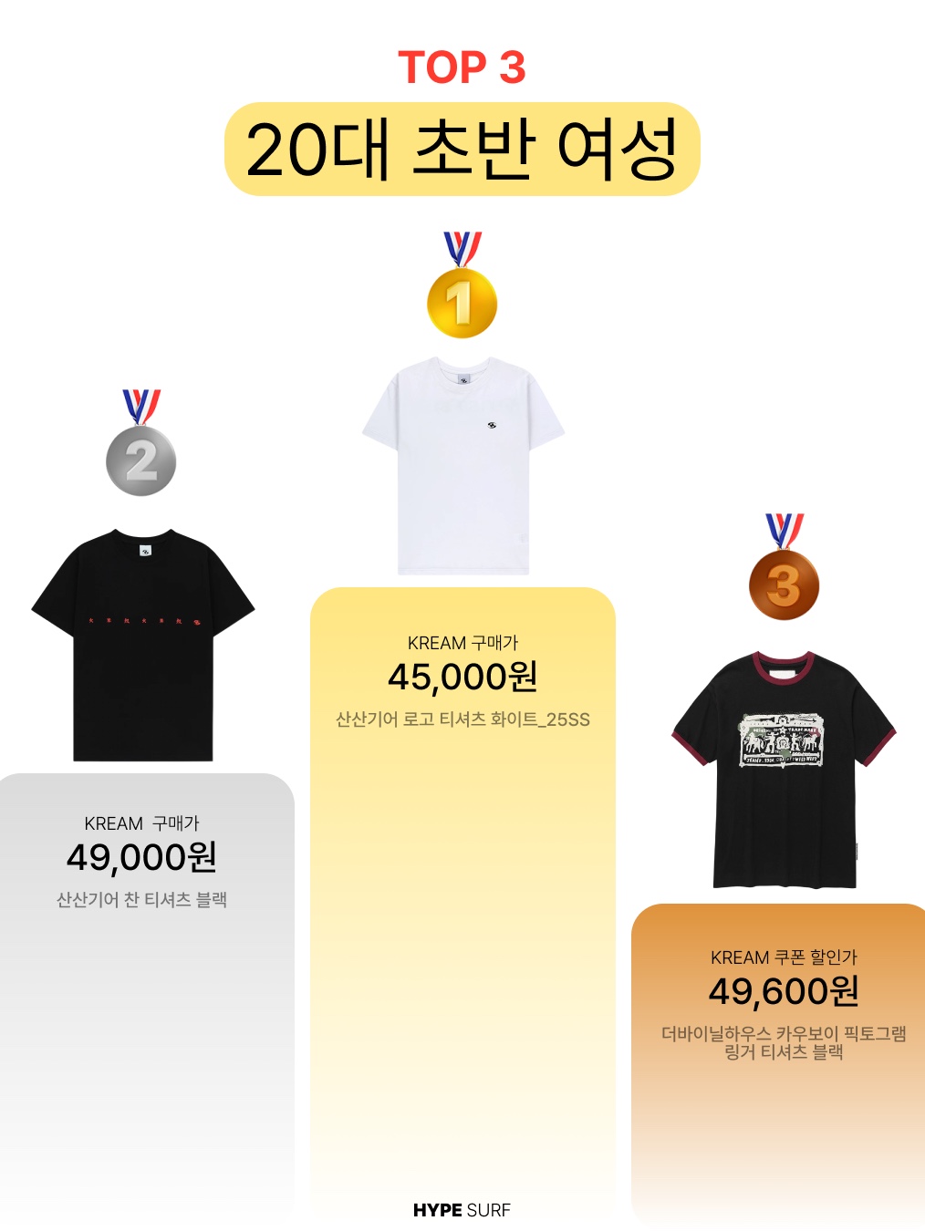 [예약 배송] AEAE Dot Small Letter Tee White, Play Comme des Garcons Red Heart T-Shirt White 착용 스타일 - 3