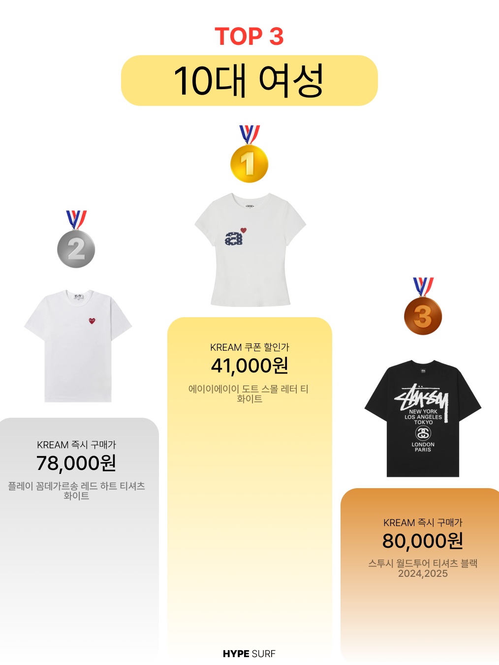 [예약 배송] AEAE Dot Small Letter Tee White, Play Comme des Garcons Red Heart T-Shirt White 착용 스타일 - 2