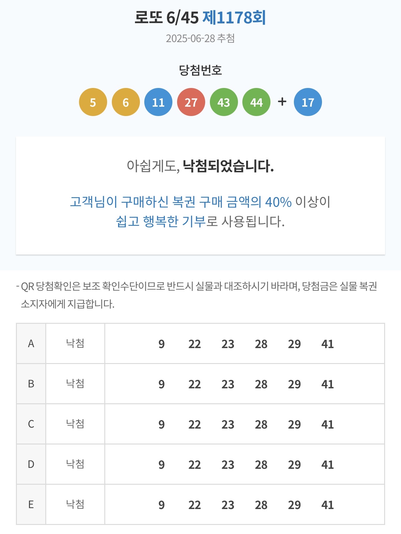 Instagram@highbrow_franco님의 스타일 - 6