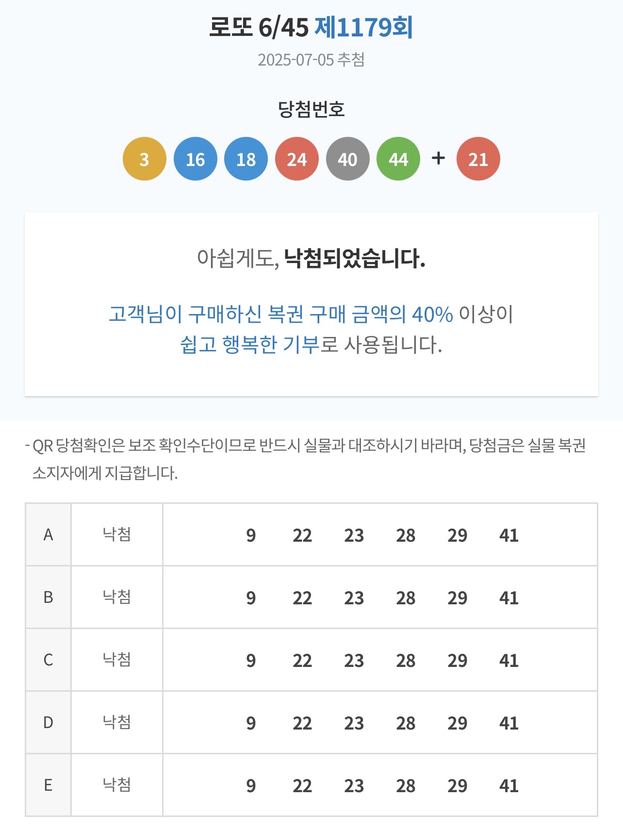 Instagram@highbrow_franco님의 스타일 - 7