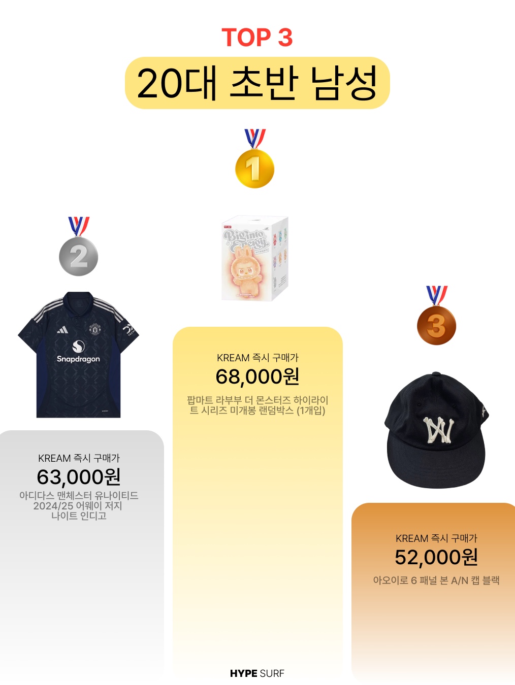 Play Comme des Garcons Red Heart T-Shirt Black, Casio A-158WA-1 착용 스타일 - 4