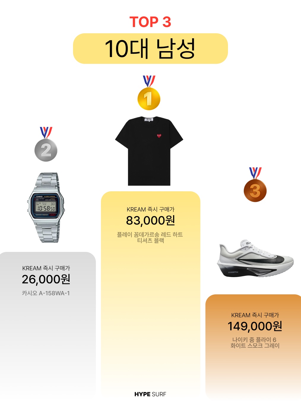 Play Comme des Garcons Red Heart T-Shirt Black, Casio A-158WA-1 착용 스타일 - 2
