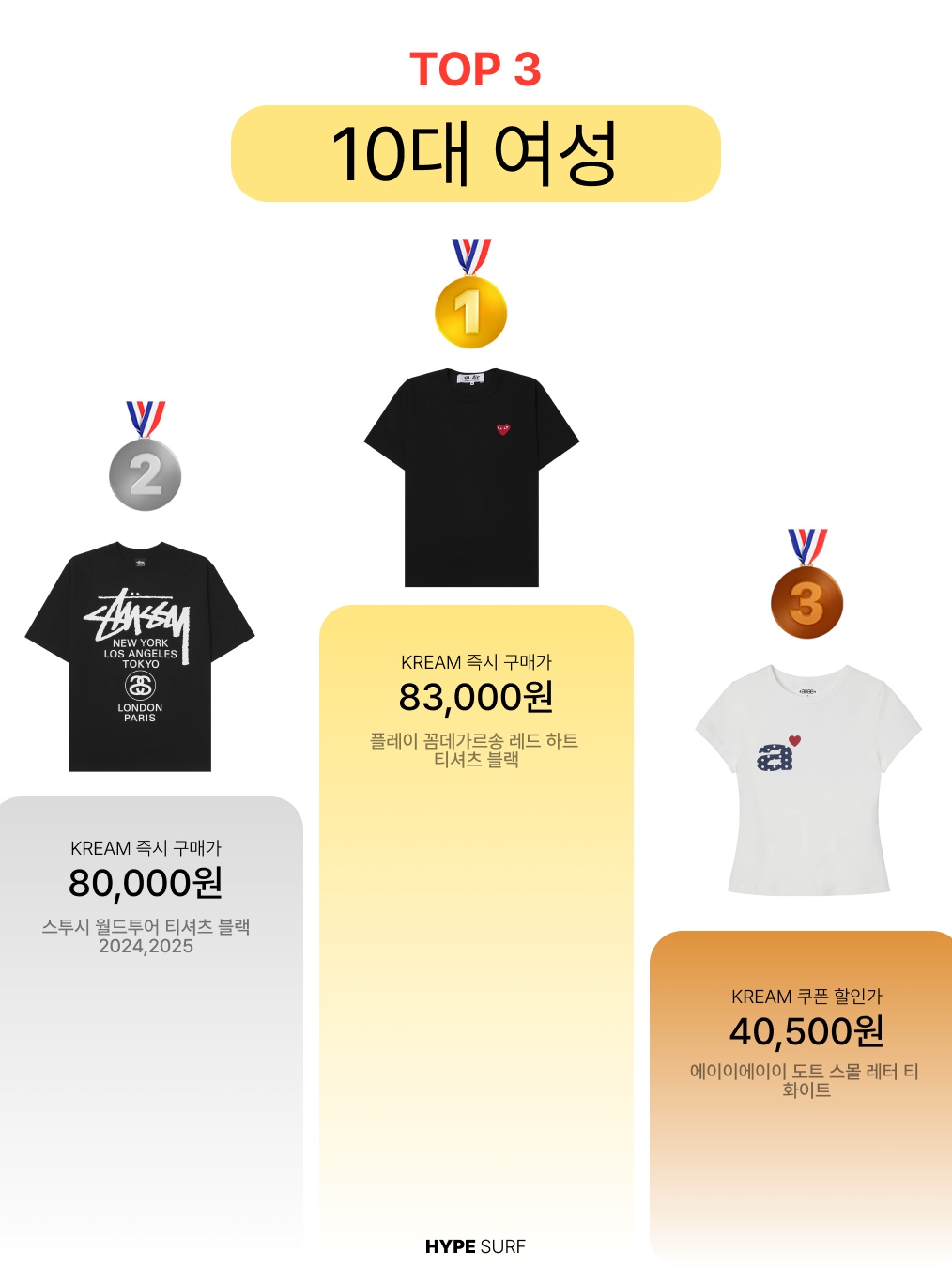 Play Comme des Garcons Red Heart T-Shirt Black, Casio A-158WA-1 착용 스타일 - 3