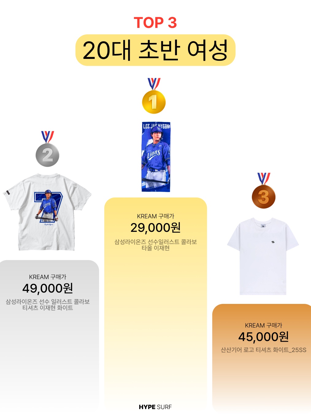 Play Comme des Garcons Red Heart T-Shirt Black, Casio A-158WA-1 착용 스타일 - 5