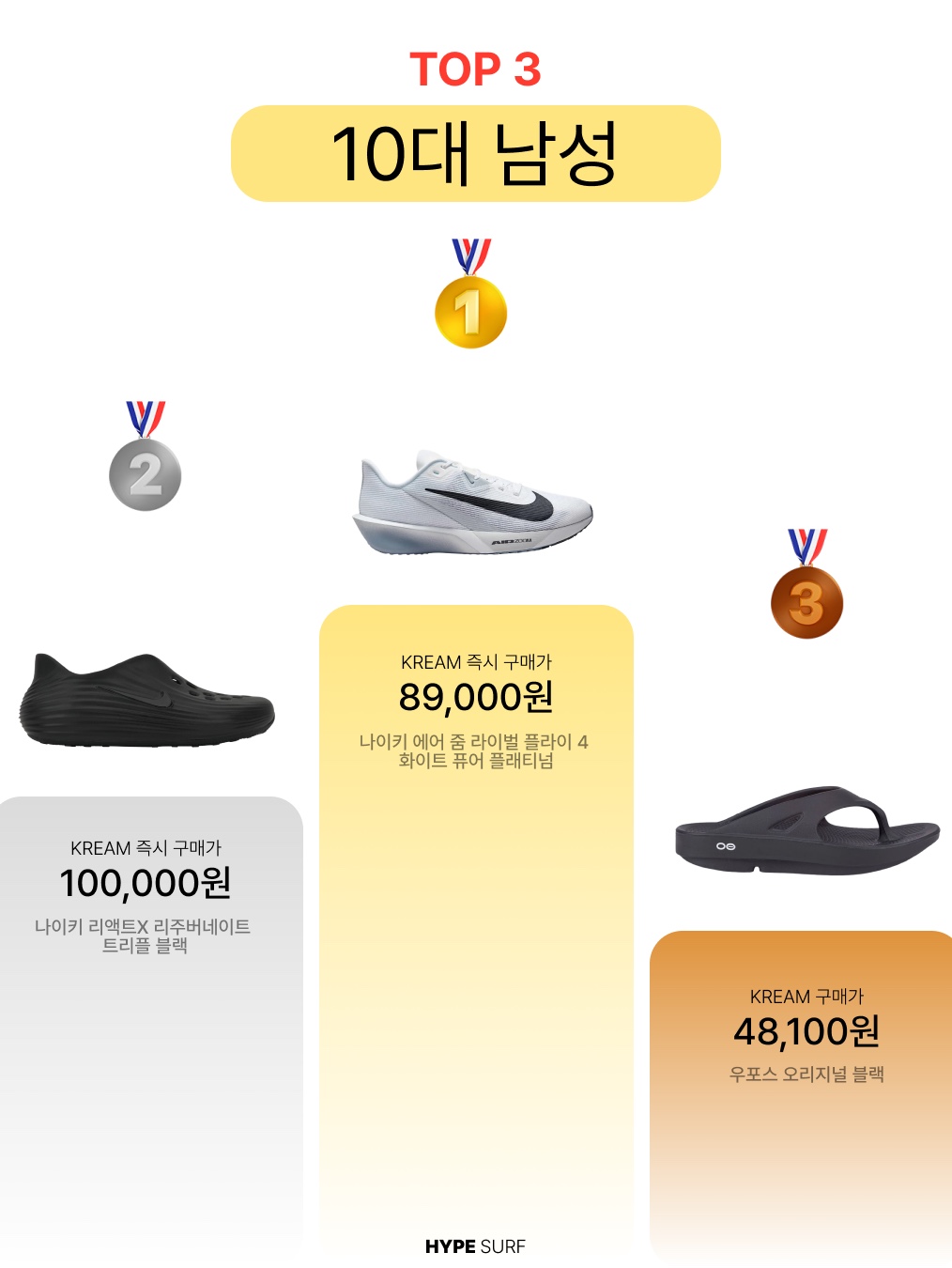 Nike Air Zoom Rival Fly 4 White Pure Platinum, Nike ReactX Rejuven8 Triple Black 착용 스타일 - 2