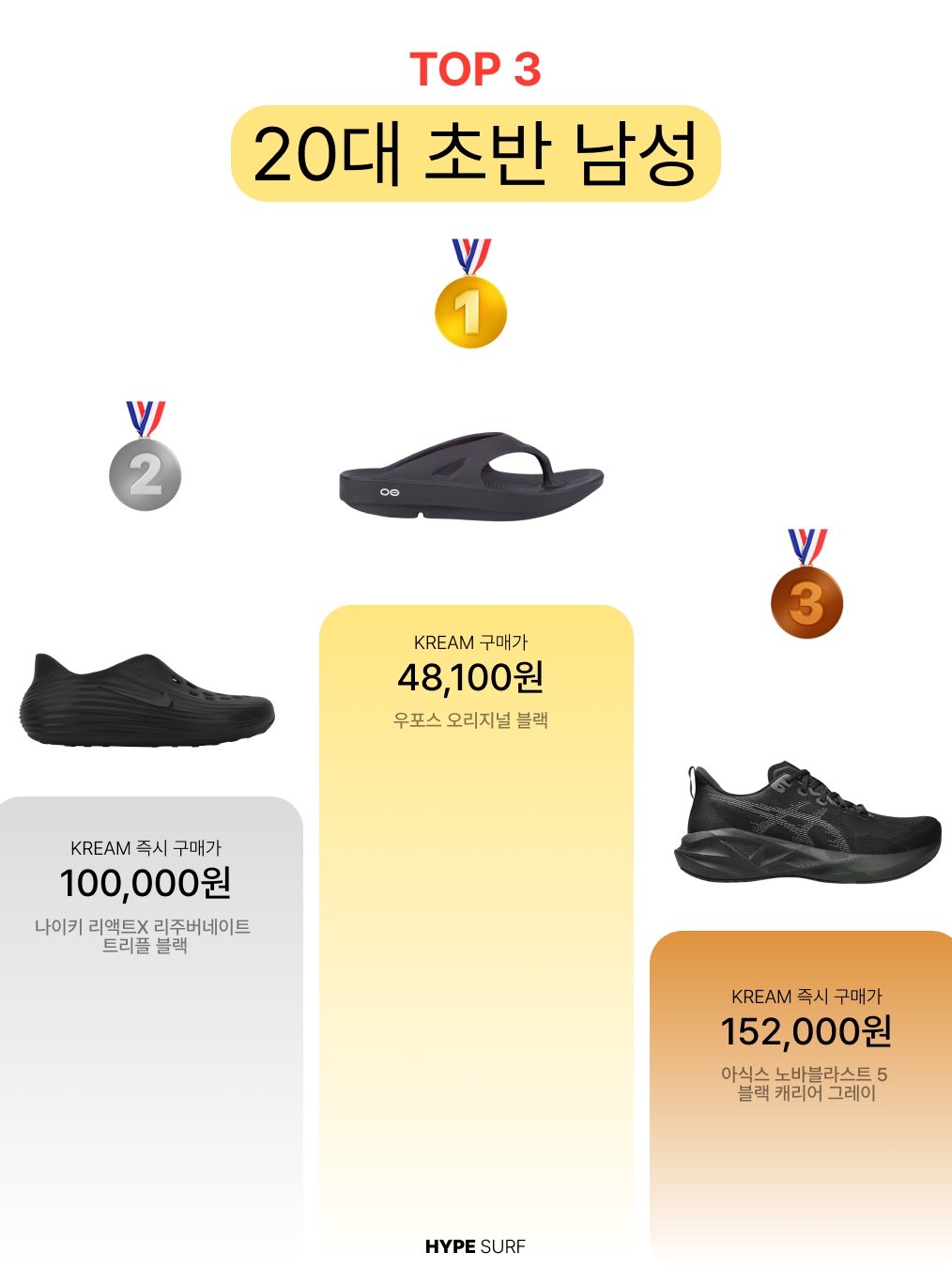 Nike Air Zoom Rival Fly 4 White Pure Platinum, Nike ReactX Rejuven8 Triple Black 착용 스타일 - 4