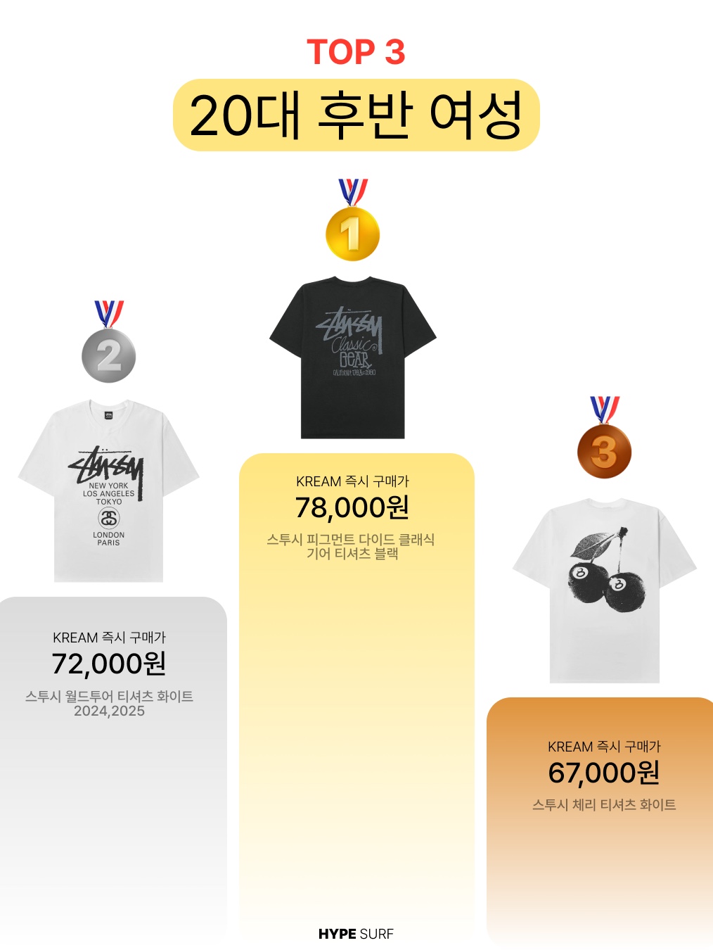 Play Comme des Garcons Red Heart T-Shirt Black, Nike Dri-Fit Park 7 T-Shirt Black 착용 스타일 - 7
