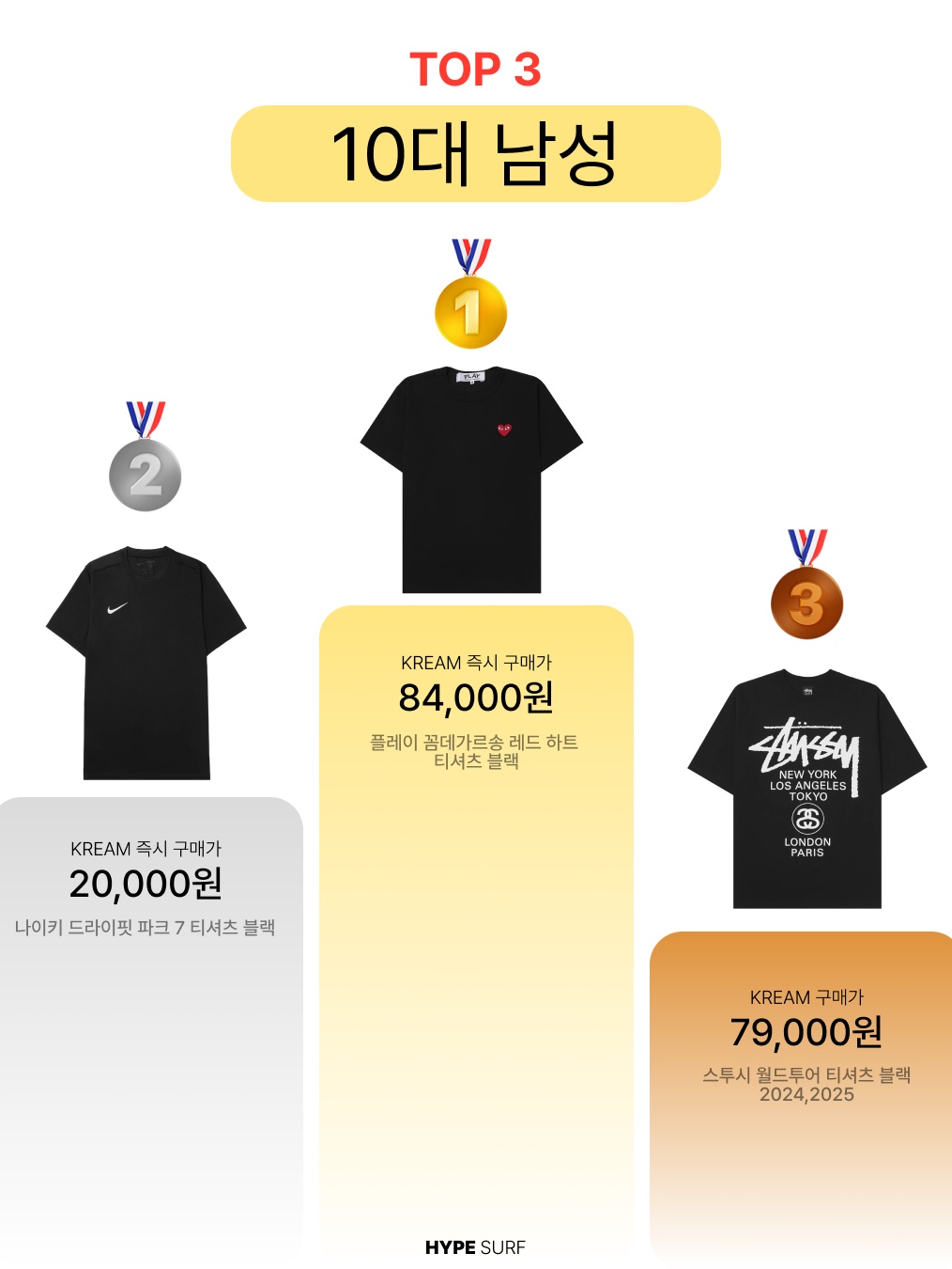 Play Comme des Garcons Red Heart T-Shirt Black, Nike Dri-Fit Park 7 T-Shirt Black 착용 스타일 - 2