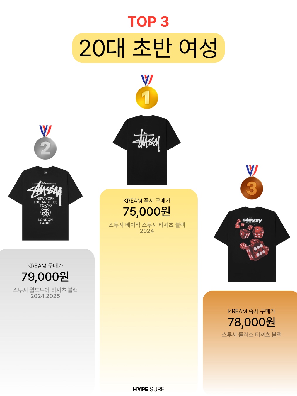 Play Comme des Garcons Red Heart T-Shirt Black, Nike Dri-Fit Park 7 T-Shirt Black 착용 스타일 - 6