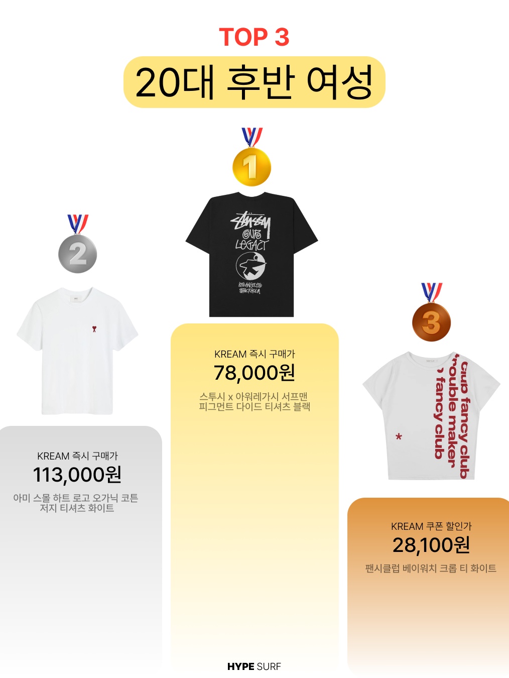 Suade Huh Tee White, Play Comme des Garcons Red Heart T-Shirt Black 착용 스타일 - 5