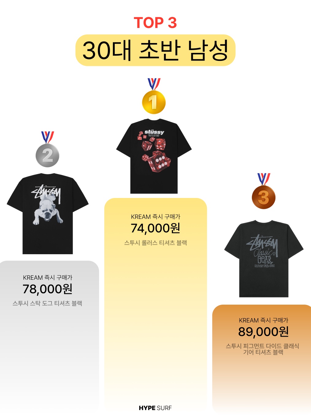 Suade Huh Tee White, Play Comme des Garcons Red Heart T-Shirt Black 착용 스타일 - 6