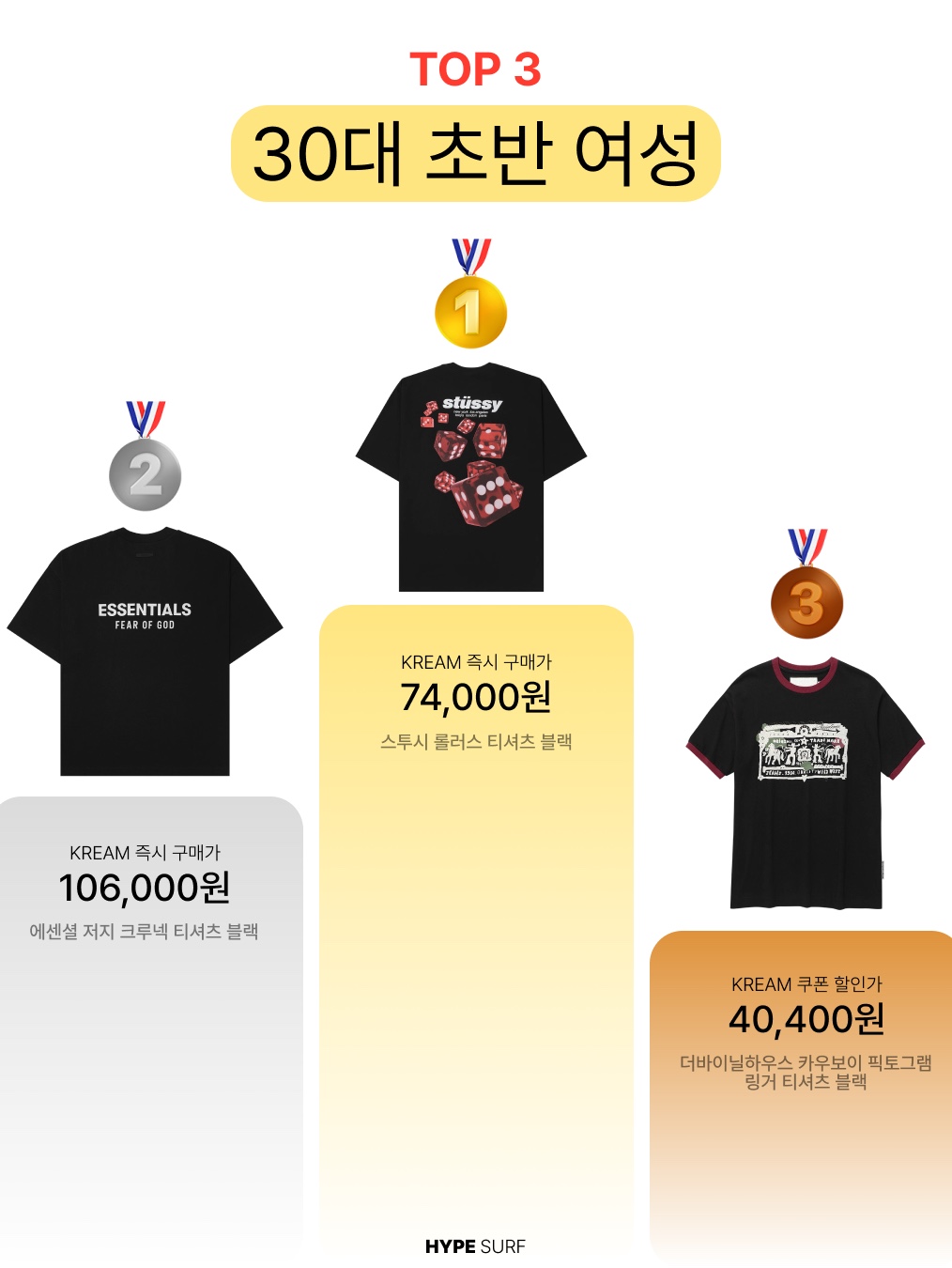 Suade Huh Tee White, Play Comme des Garcons Red Heart T-Shirt Black 착용 스타일 - 7