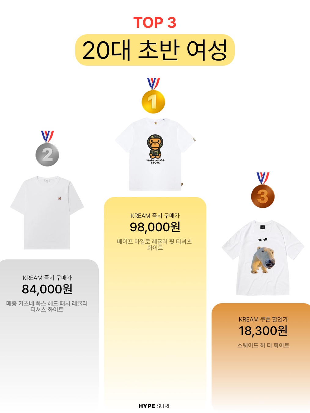 Suade Huh Tee White, Play Comme des Garcons Red Heart T-Shirt Black 착용 스타일 - 3