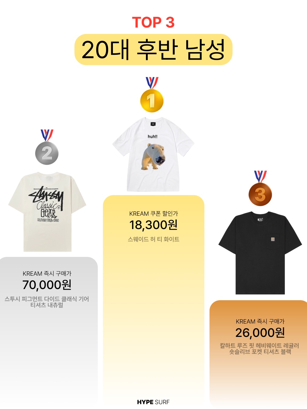 Suade Huh Tee White, Play Comme des Garcons Red Heart T-Shirt Black 착용 스타일 - 4