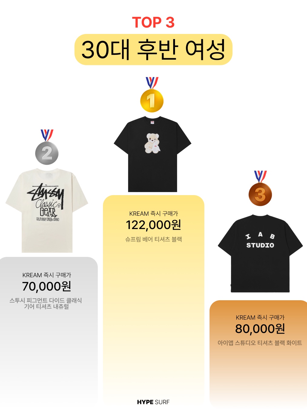 Suade Huh Tee White, Play Comme des Garcons Red Heart T-Shirt Black 착용 스타일 - 9