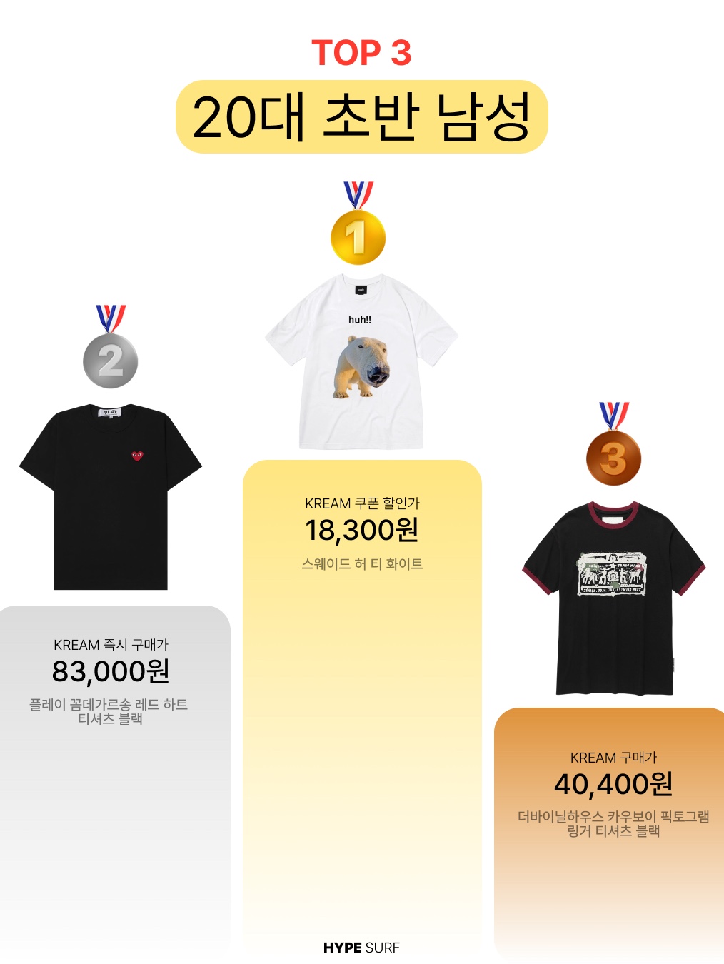 Suade Huh Tee White, Play Comme des Garcons Red Heart T-Shirt Black 착용 스타일 - 2