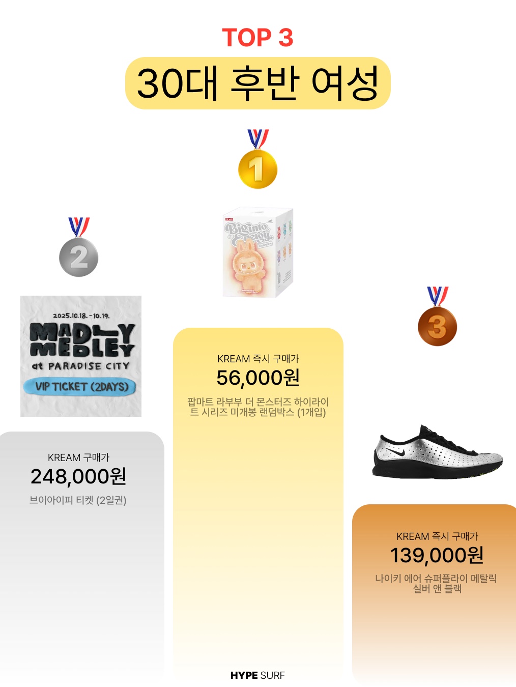Pop Mart Labubu The Monsters Highlight Series Sealed Case (1 Blind Box), (W) BAPE Milo Regular Fit T-Shirt White 착용 스타일 - 6